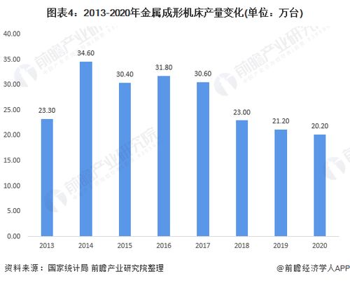 2020年中国机床行业细分产品供需现状分析 金属切削机床与金属成形机床供需低迷