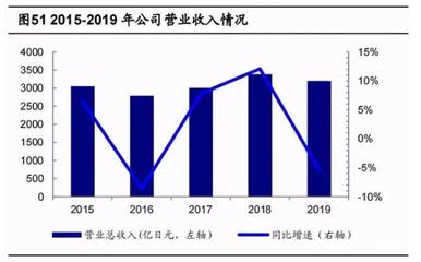 2020年数控机床行业研究报告,未来cnc公司龙头有望成为综合类数控机床生产商(四)